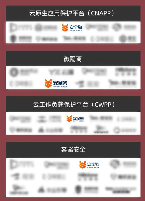 安全狗榮登中國網(wǎng)絡(luò)安全市場全景圖多個細分領(lǐng)域