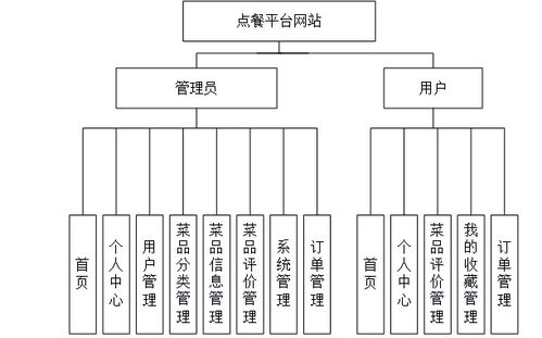 基于Java、Vue與SpringBoot的點餐信息網(wǎng)站設計與實現(xiàn)——聚焦計算機畢業(yè)設計中的網(wǎng)絡與信息安全實踐