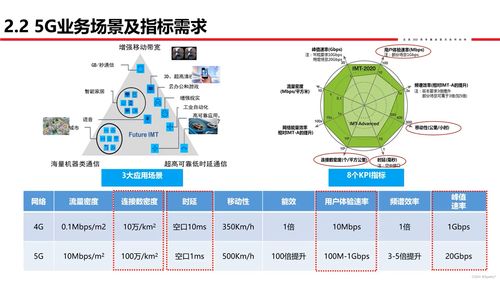 構(gòu)筑數(shù)字防線 通信網(wǎng)絡中的信息安全軟件開發(fā)概覽