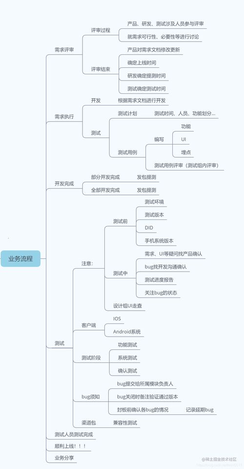 構(gòu)筑安全防線 網(wǎng)絡與信息安全軟件開發(fā)中的App測試實踐